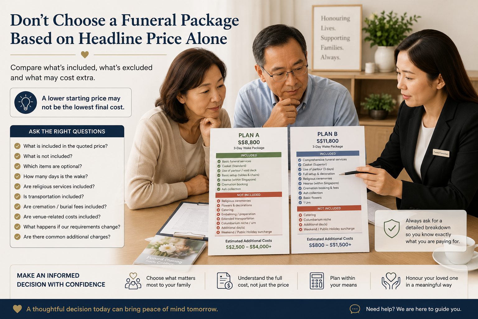 Singapore couple comparing funeral package inclusions, exclusions and additional costs with a funeral planning consultant.